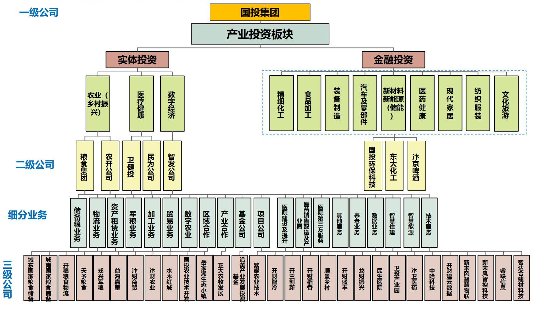 產業投資2(1)(1).png