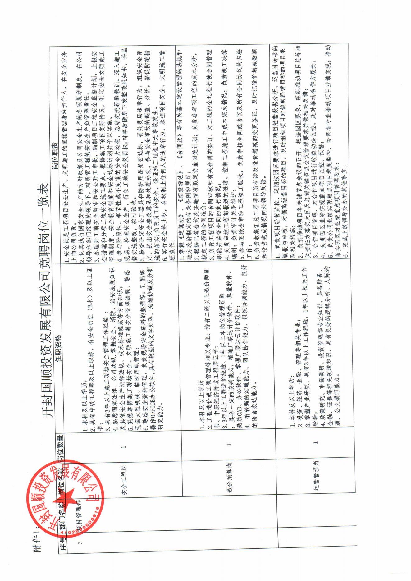 開封國順投資發展有限公司內部競聘方案(2)_05.jpg