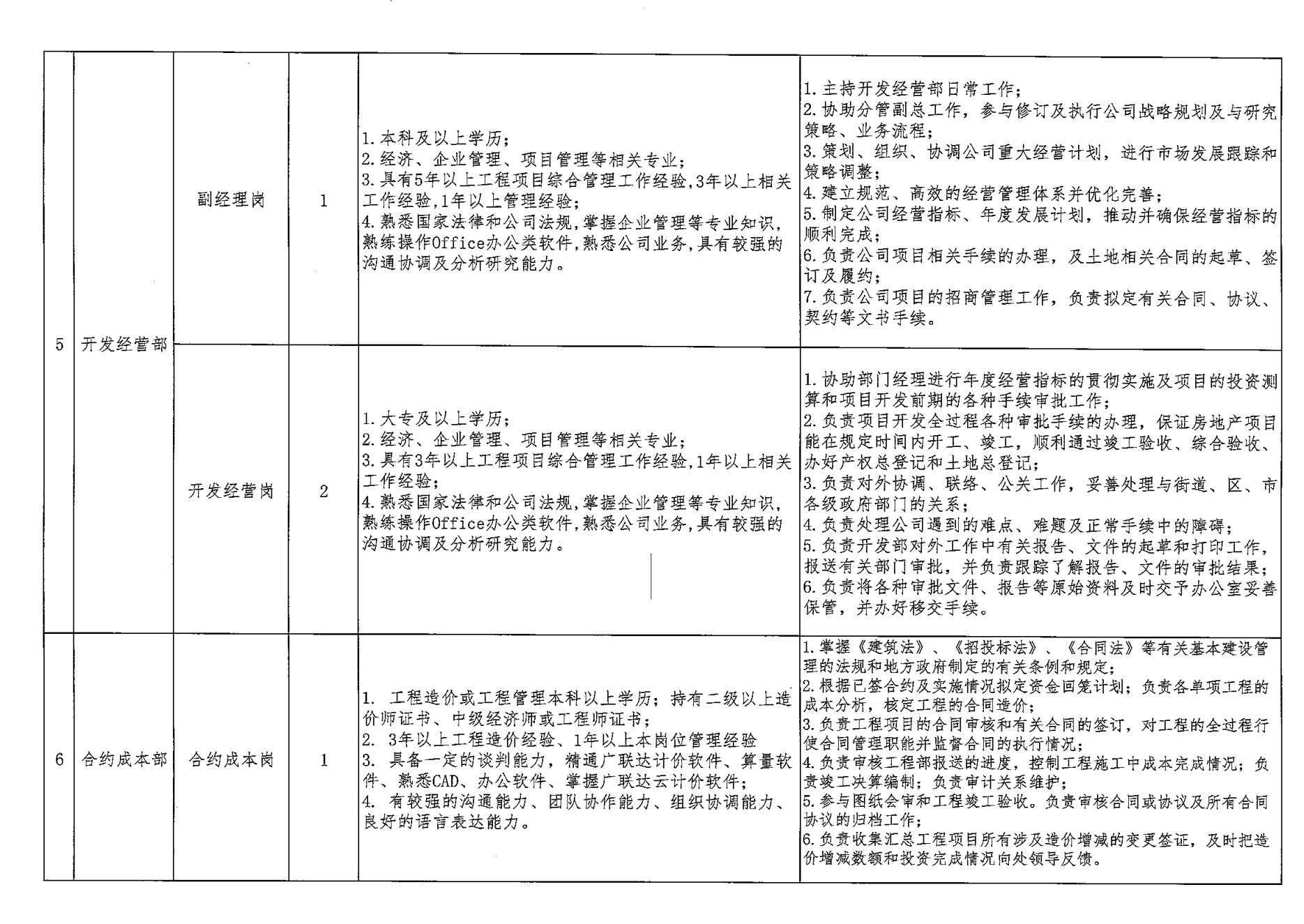 財金建投競聘方案_07.jpg