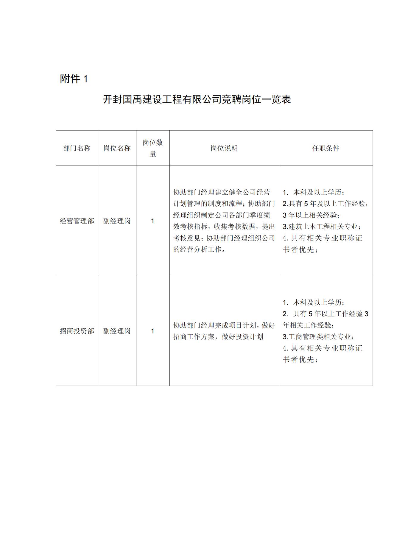 開封國禹建設工程有限公司內聘中層干部的公告_03.jpg